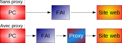 schema_proxy.png